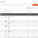 Magento 2 dashboard